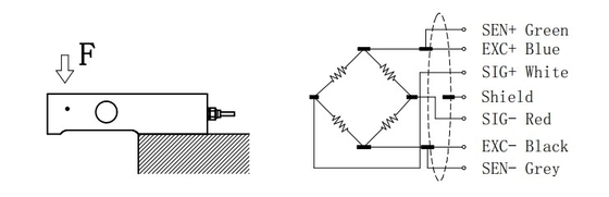 sensor da pilha de carga da compressão 0.22t-4.4t sensores de aço inoxidável de um esforço de 350 ohms